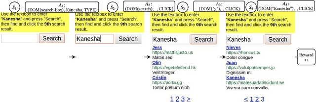 Figure 3 for DOM-Q-NET: Grounded RL on Structured Language