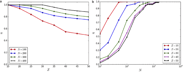 Figure 3 for An Evolutionary Strategy based on Partial Imitation for Solving Optimization Problems