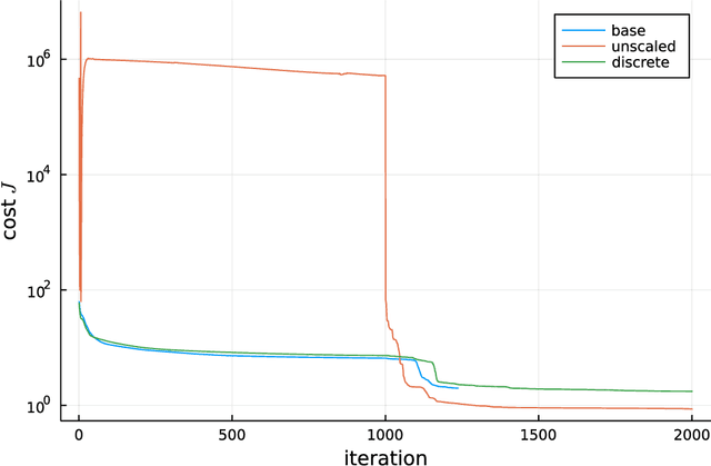 Figure 4 for Optimisation of Structured Neural Controller Based on Continuous-Time Policy Gradient