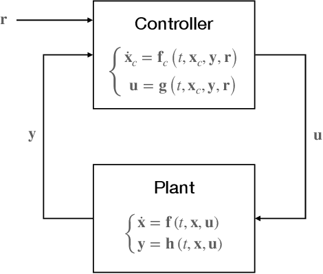 Figure 1 for Optimisation of Structured Neural Controller Based on Continuous-Time Policy Gradient
