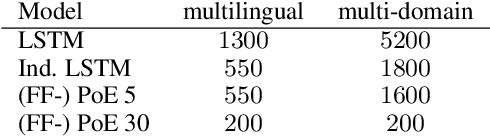 Figure 2 for Class-Agnostic Continual Learning of Alternating Languages and Domains