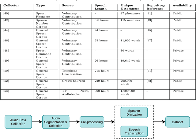 Figure 4 for Challenges and Opportunities of Speech Recognition for Bengali Language