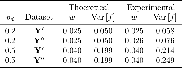 Figure 1 for Notes on the Behavior of MC Dropout