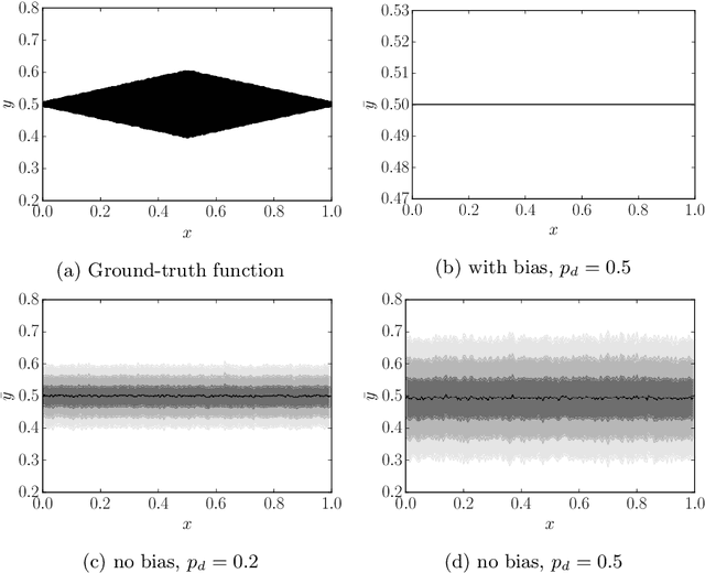 Figure 4 for Notes on the Behavior of MC Dropout