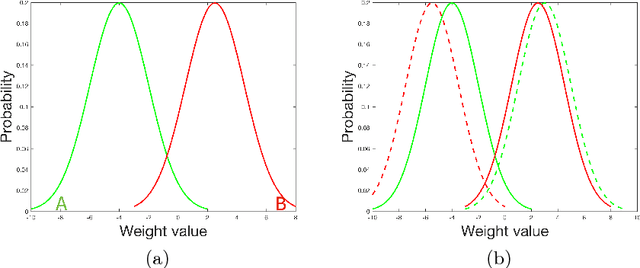 Figure 4 for Active Learning and Proofreading for Delineation of Curvilinear Structures