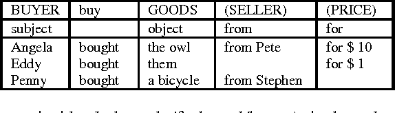 Figure 1 for Semi-automatic Simultaneous Interpreting Quality Evaluation