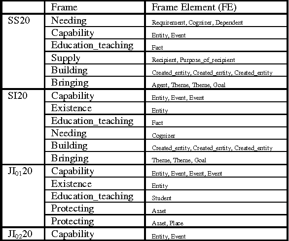Figure 3 for Semi-automatic Simultaneous Interpreting Quality Evaluation
