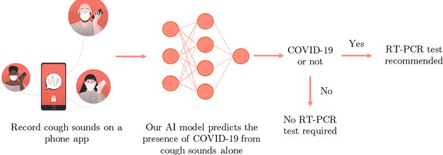 Figure 1 for Cough Against COVID: Evidence of COVID-19 Signature in Cough Sounds