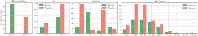 Figure 3 for Cough Against COVID: Evidence of COVID-19 Signature in Cough Sounds