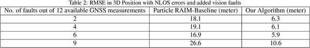 Figure 4 for A Particle Filtering Framework for Integrity Risk of GNSS-Camera Sensor Fusion