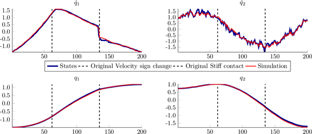 Figure 3 for Identification of LTV Dynamical Models with Smooth or Discontinuous Time Evolution by means of Convex Optimization