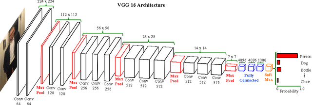 Figure 4 for Automating Image Analysis by Annotating Landmarks with Deep Neural Networks