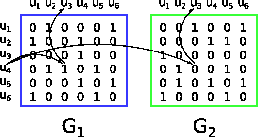 Figure 1 for Multi-View Constraint Propagation with Consensus Prior Knowledge