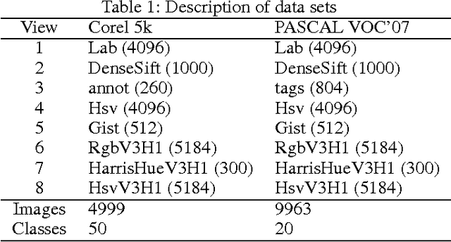 Figure 2 for Multi-View Constraint Propagation with Consensus Prior Knowledge