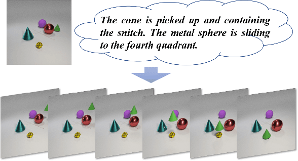 Figure 1 for Make It Move: Controllable Image-to-Video Generation with Text Descriptions