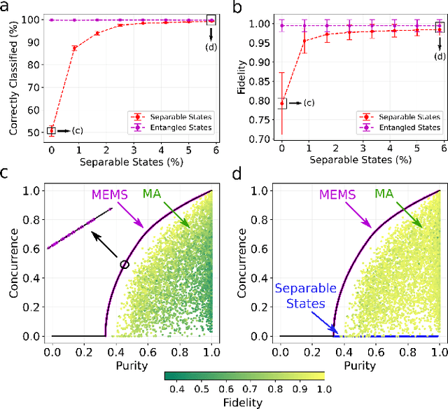 Figure 3 for Data-Centric Machine Learning in Quantum Information Science