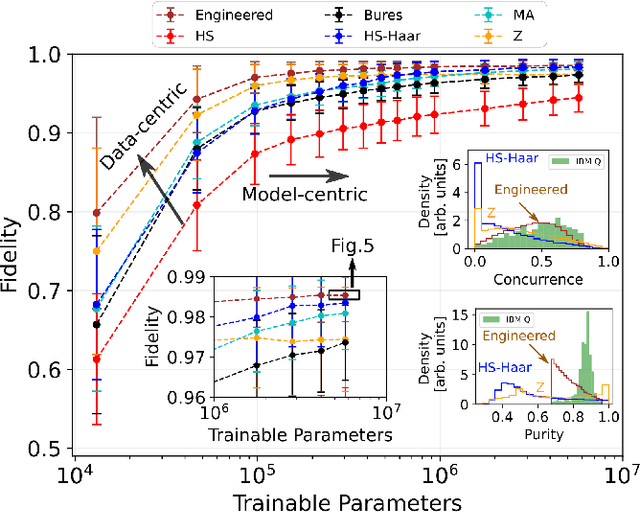 Figure 4 for Data-Centric Machine Learning in Quantum Information Science