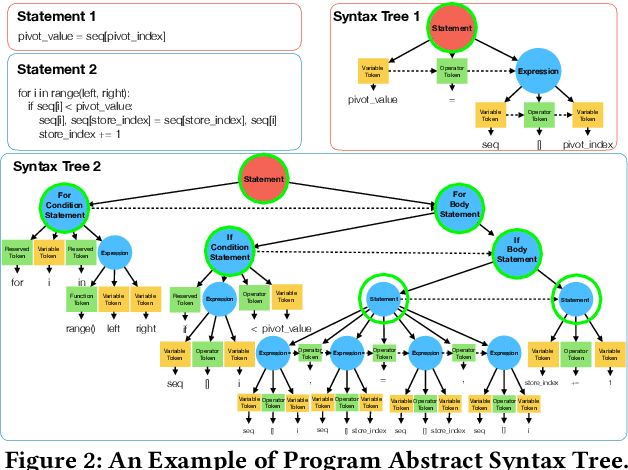 Figure 2 for EgoCoder: Intelligent Program Synthesis with Hierarchical Sequential Neural Network Model