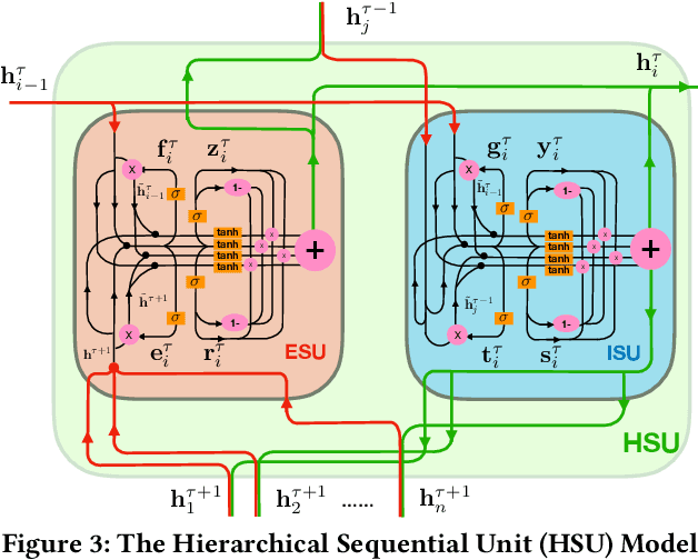 Figure 4 for EgoCoder: Intelligent Program Synthesis with Hierarchical Sequential Neural Network Model