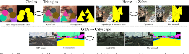 Figure 1 for Semantics-Aware Image to Image Translation and Domain Transfer