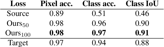 Figure 2 for Semantics-Aware Image to Image Translation and Domain Transfer