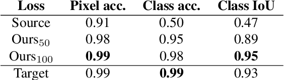 Figure 4 for Semantics-Aware Image to Image Translation and Domain Transfer