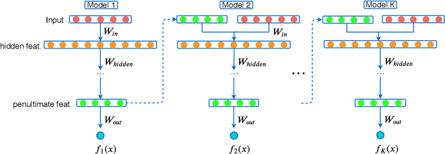 Figure 1 for Gradient Boosting Neural Networks: GrowNet