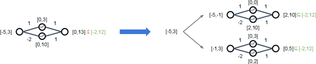 Figure 3 for Online Verification of Deep Neural Networks under Domain or Weight Shift