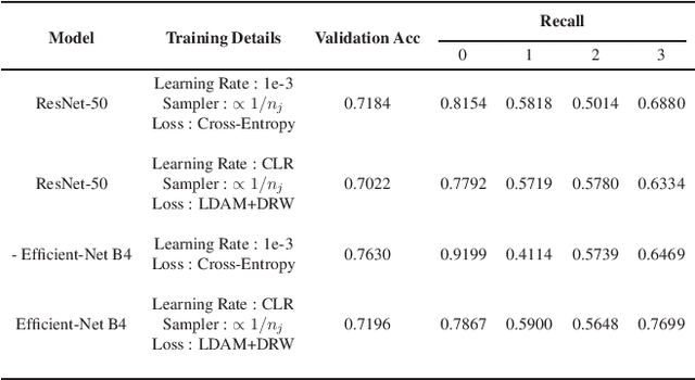 Figure 3 for Climate Adaptation: Reliably Predicting from Imbalanced Satellite Data