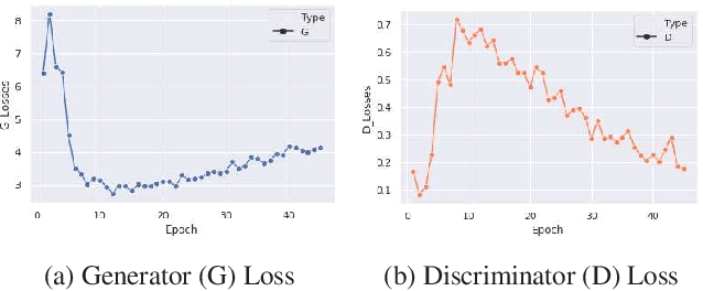 Figure 2 for Climate Adaptation: Reliably Predicting from Imbalanced Satellite Data