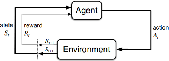 Figure 1 for Efficient State Representation Learning for Dynamic Robotic Scenarios