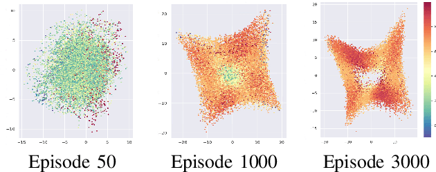Figure 2 for Efficient State Representation Learning for Dynamic Robotic Scenarios