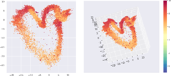 Figure 3 for Efficient State Representation Learning for Dynamic Robotic Scenarios