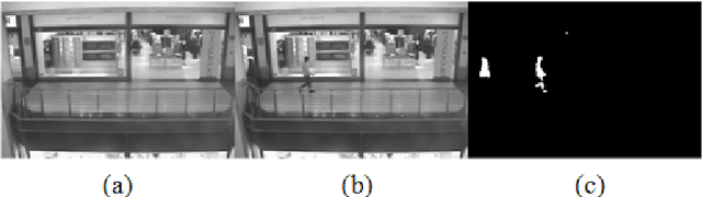 Figure 4 for Surveillance Video Processing Using Compressive Sensing