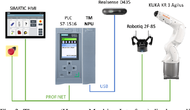 Figure 3 for Industrial Robot Grasping with Deep Learning using a Programmable Logic Controller (PLC)