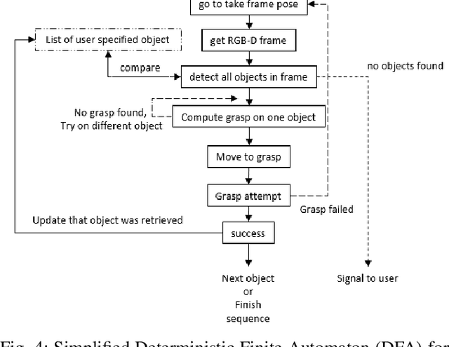 Figure 4 for Industrial Robot Grasping with Deep Learning using a Programmable Logic Controller (PLC)