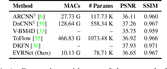 Figure 2 for EVRNet: Efficient Video Restoration on Edge Devices