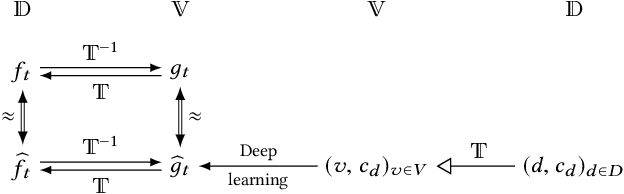Figure 1 for Things You May Not Know About Adversarial Example: A Black-box Adversarial Image Attack