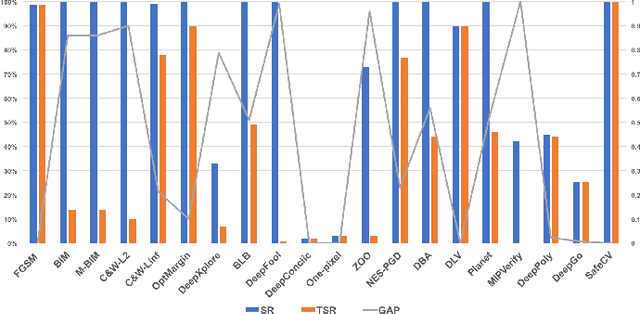 Figure 4 for Things You May Not Know About Adversarial Example: A Black-box Adversarial Image Attack