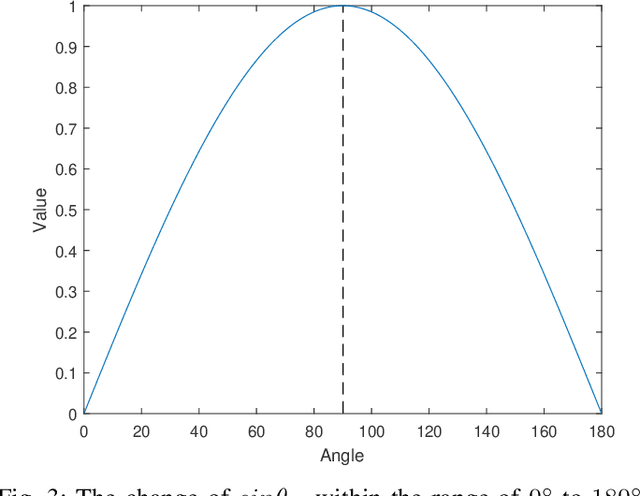 Figure 3 for A Softmax-free Loss Function Based on Predefined Optimal-distribution of Latent Features for CNN Classifier