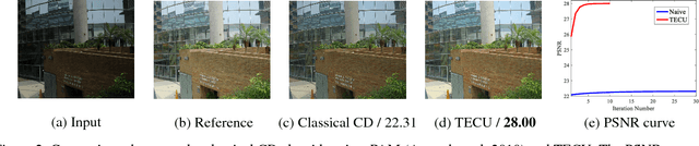 Figure 4 for Task Embedded Coordinate Update: A Realizable Framework for Multivariate Non-convex Optimization