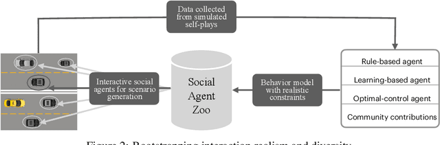 Figure 3 for SMARTS: Scalable Multi-Agent Reinforcement Learning Training School for Autonomous Driving