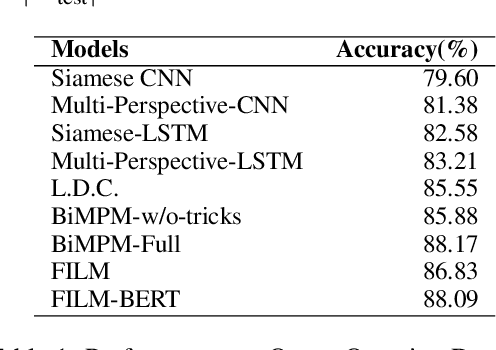 Figure 1 for FILM: A Fast, Interpretable, and Low-rank Metric Learning Approach for Sentence Matching