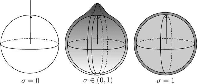 Figure 3 for Disturbance Grassmann Kernels for Subspace-Based Learning