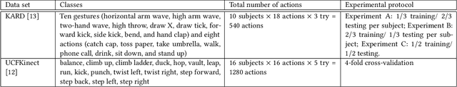 Figure 2 for Disturbance Grassmann Kernels for Subspace-Based Learning