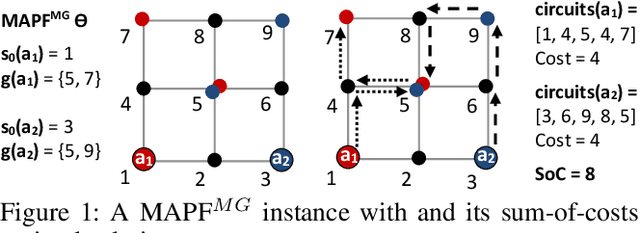 Figure 1 for Multi-Goal Multi-Agent Path Finding via Decoupled and Integrated Goal Vertex Ordering