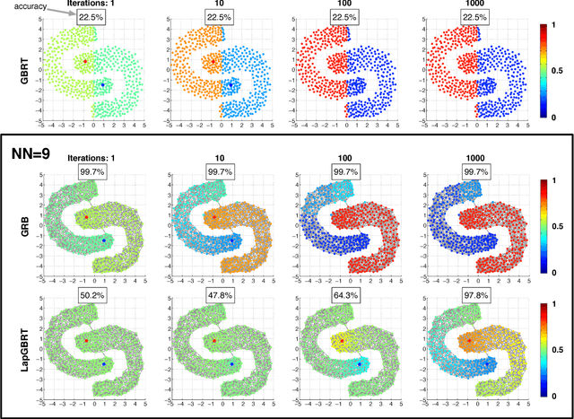 Figure 1 for Gradient Regularized Budgeted Boosting