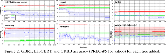 Figure 2 for Gradient Regularized Budgeted Boosting