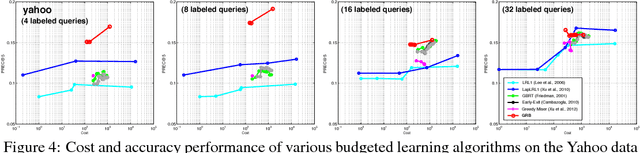 Figure 4 for Gradient Regularized Budgeted Boosting