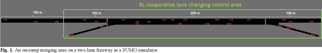 Figure 1 for Decentralized Cooperative Lane Changing at Freeway Weaving Areas Using Multi-Agent Deep Reinforcement Learning